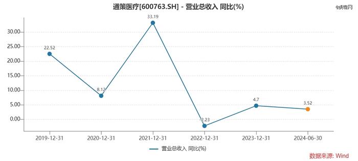 暴涨之后，消费医疗的投资机会在哪里？