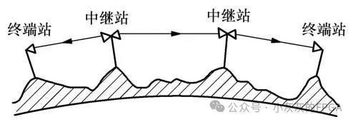 无线通信的基本概念：工作频带、信道、多址方式