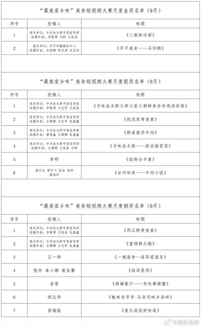 2024“最美家乡味”美食短视频大赛月度（9月）作品评选结果揭晓