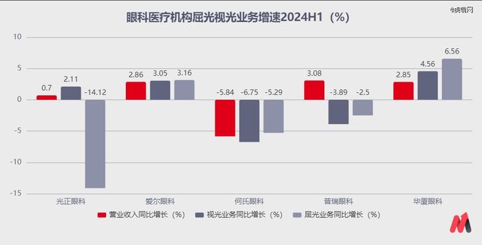 暴涨之后，消费医疗的投资机会在哪里？