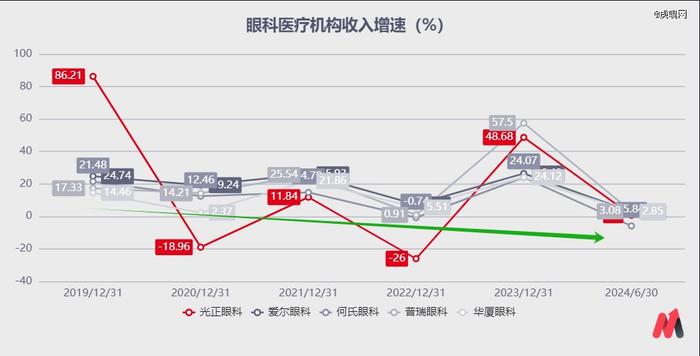 暴涨之后，消费医疗的投资机会在哪里？