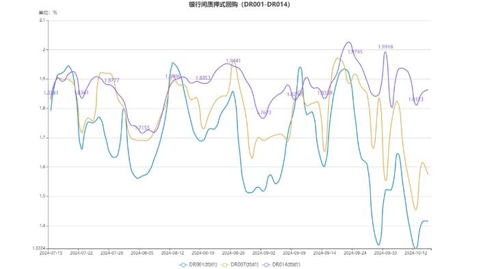 货币市场日报：10月15日