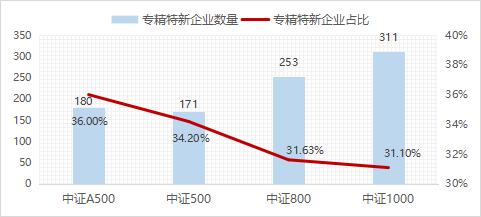 宽基ETF配置潮涌 中证A500ETF基金(563360)上市