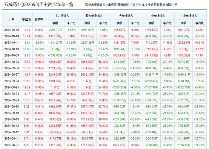 并购风云| 斩获16个涨停板！宁波“小巨人”重组成就最大“黑马”