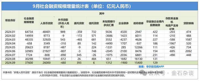 刚刚，A50一柱擎天又急速跳水！M2反弹至6.8%，意味着什么？