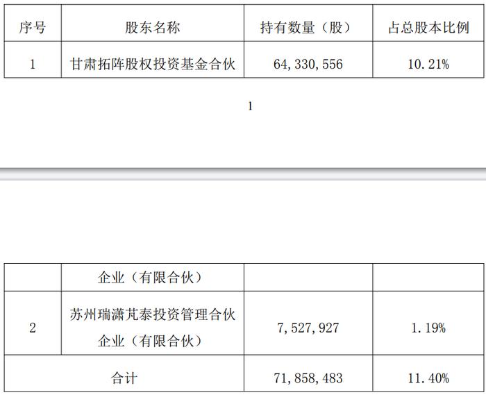 破发股德福科技某股东拟减持 2023上市募18.9亿元