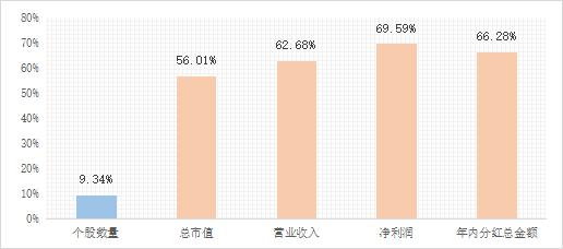 宽基ETF配置潮涌 中证A500ETF基金(563360)上市