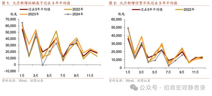 透视9月金融数据：居民短期贷款未见显著放量，违规进入股市的信贷资金规模不大