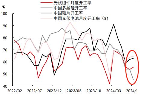 光伏圈重要会议，透露什么信号？