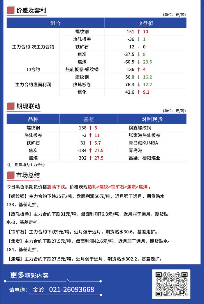 Mysteel日报：黑色金属期货走势下跌