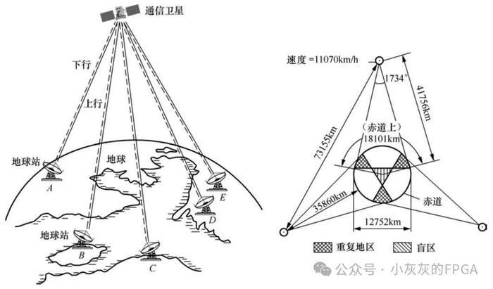 无线通信的基本概念：工作频带、信道、多址方式