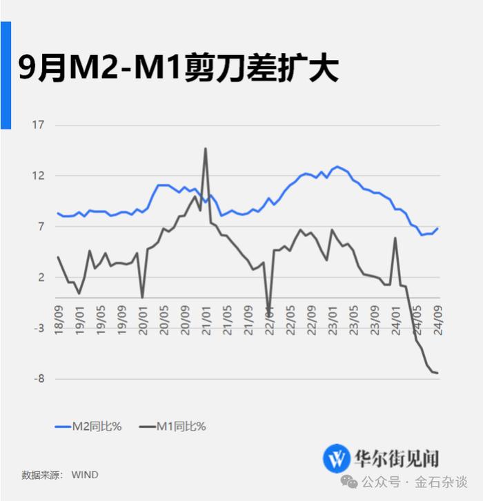 刚刚，A50一柱擎天又急速跳水！M2反弹至6.8%，意味着什么？