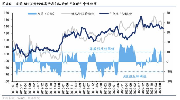 港股经历大幅波动 外资资金是否仍维持乐观？