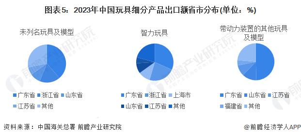 2024年中国玩具行业区域竞争格局分析 广东竞争优势明显【组图】