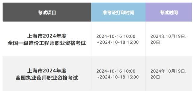 关于全国一级造价工程师、执业药师资格考试，来看注意事项