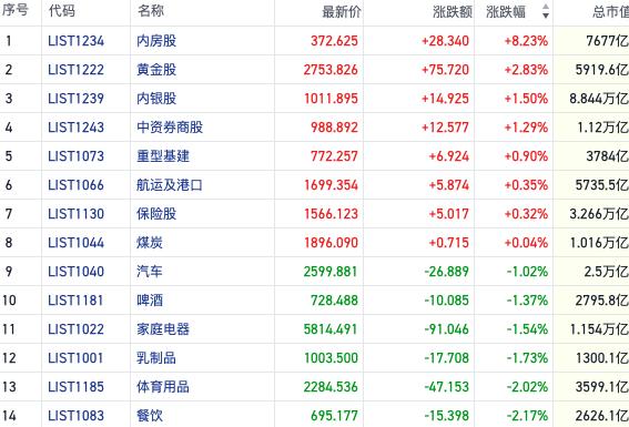 交投氛围降温恒指惯性下跌 市场反复博弈政策预期｜港股风向标