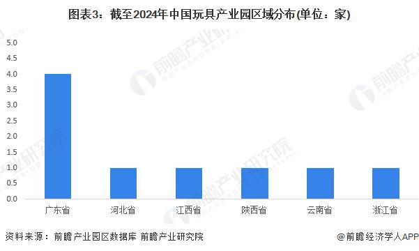 2024年中国玩具行业区域竞争格局分析 广东竞争优势明显【组图】