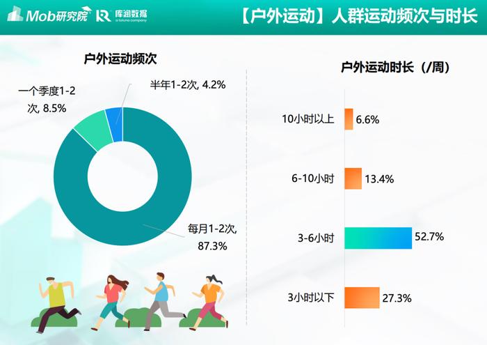 抓住户外热和新流行趋势，这些商家又在抖音卖爆了