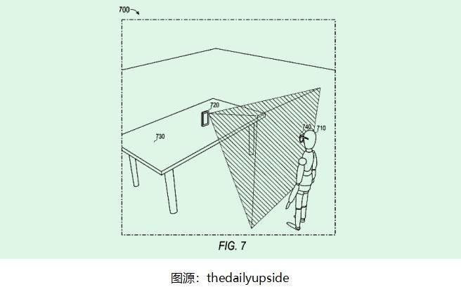 Snap提交新AR专利：探索外部设备辅助的AR解决方案