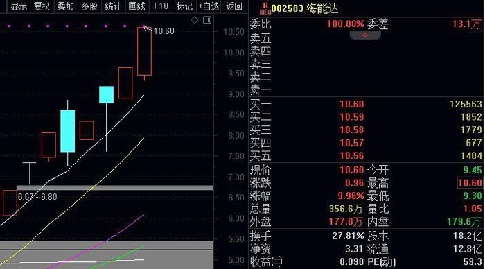 赚钱效应爆棚！4条主线涨停启动中， 今日复盘