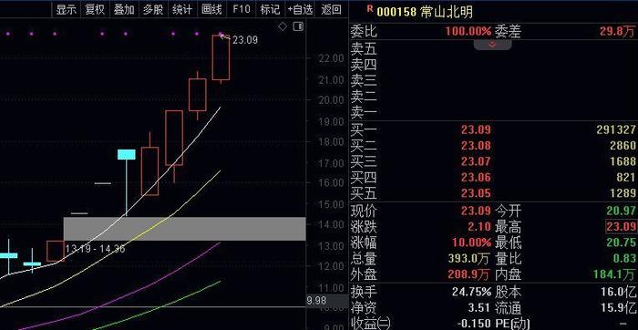 赚钱效应爆棚！4条主线涨停启动中， 今日复盘