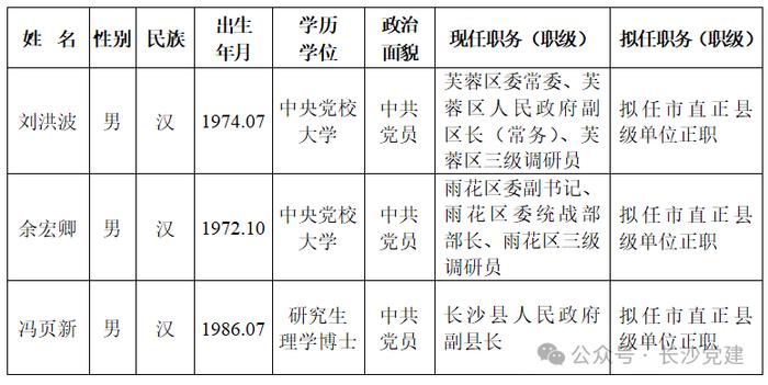 ​长沙市委管理干部任前公示公告