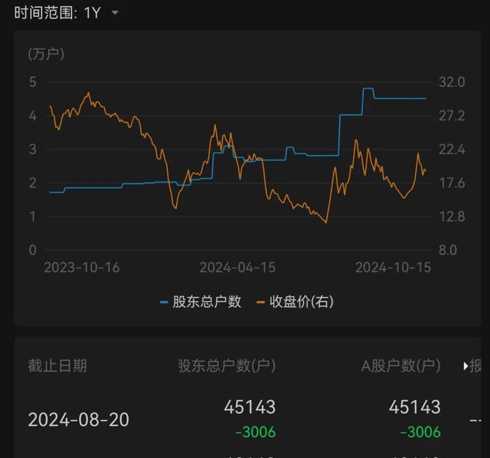 4.5万股民遭遇利空！这家公司被暂停采购资格，已是今年第二次