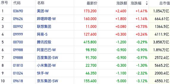 交投氛围降温恒指惯性下跌 市场反复博弈政策预期｜港股风向标