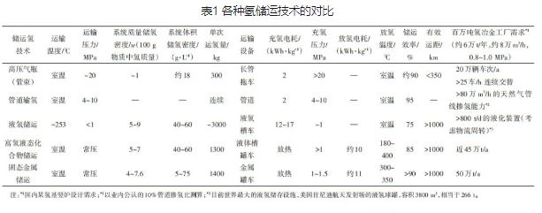 开启氢冶全新时代：规模化固态氢储运技术的应用