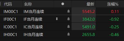 中证1000股指期货主力合约转涨