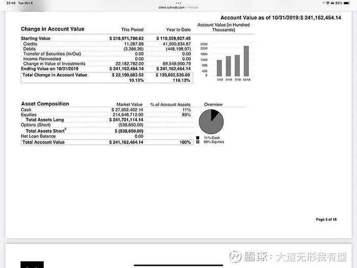 市场震荡 段永平再发声 多次提起腾讯与茅台