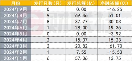 今年转债市场存量萎缩近900亿，存量转债价值几何？后续或迎补涨