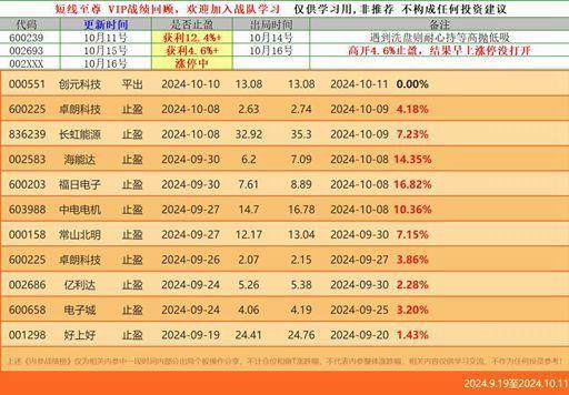 赚钱效应爆棚！4条主线涨停启动中， 今日复盘