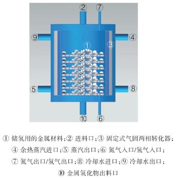 开启氢冶全新时代：规模化固态氢储运技术的应用