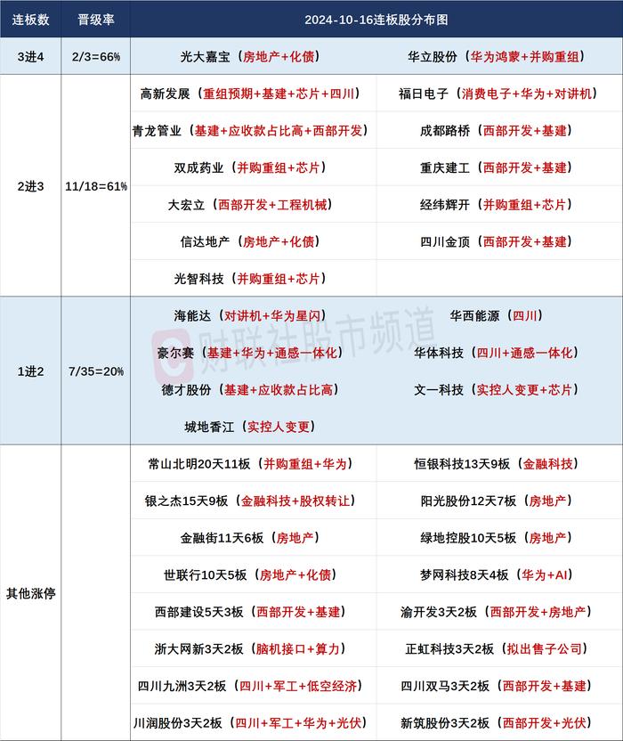 【焦点复盘】成长赛道集体低迷，创业板指跌超2%失守10日线，川渝板块引爆“炒地图”热潮