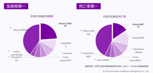 世界乳腺癌防治月：乳腺癌防控新趋势——乳腺健康管理