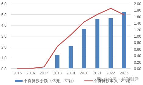 离了大谱，华瑞银行3.96亿操作失误震惊市场！坏账攀升之下频遭暴力催收投诉