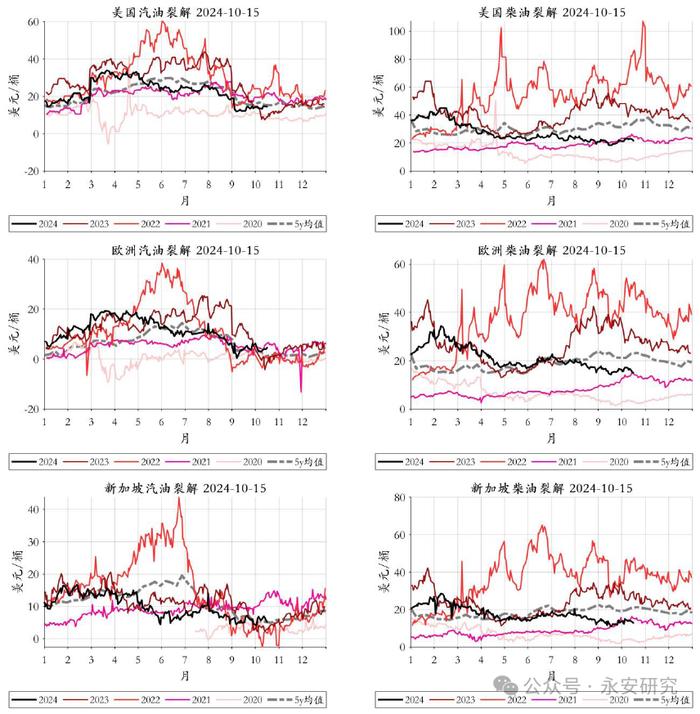 永安研究丨能化策略综述：断供担忧缓解，多空重回均衡