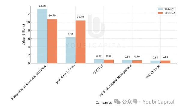 图四:部分其他类型持仓价值变化