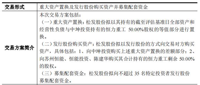 今日复牌！A股“蛇吞象”并购来了 松发股份拟购买恒力重工100%股权
