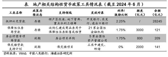 海通证券10月17日国新办发布会解读：政策对房地产仍是以托底为主 不搞强刺激