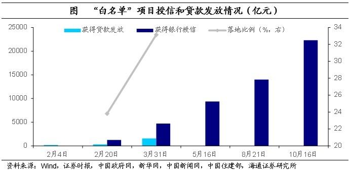 海通证券10月17日国新办发布会解读：政策对房地产仍是以托底为主 不搞强刺激