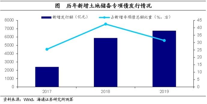 海通证券10月17日国新办发布会解读：政策对房地产仍是以托底为主 不搞强刺激