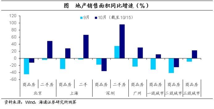 海通证券10月17日国新办发布会解读：政策对房地产仍是以托底为主 不搞强刺激