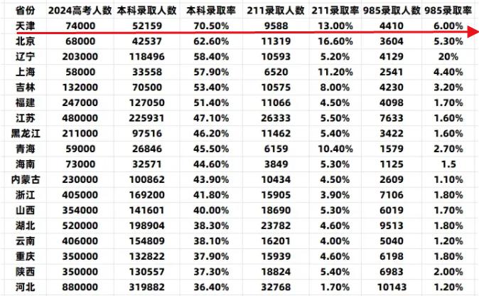 全面取消！落户新政，放开了