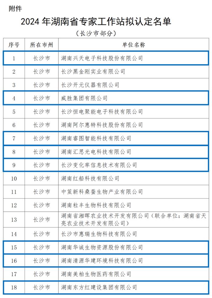 湖南湘江新区8家企业工作站获评省级专家工作站