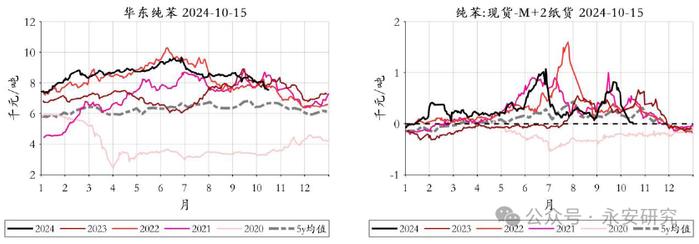 永安研究丨能化策略综述：断供担忧缓解，多空重回均衡