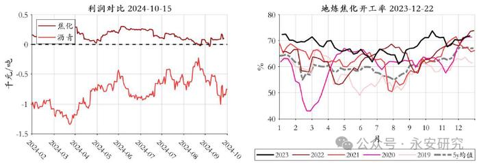 永安研究丨能化策略综述：断供担忧缓解，多空重回均衡