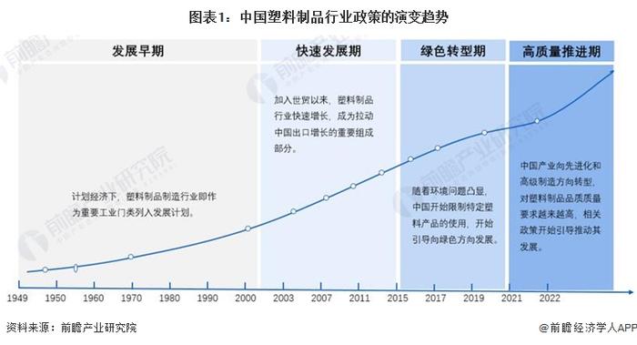 重磅！2024年中国及31省市塑料制品行业政策汇总及解读（全）“坚持绿色环保方向，推动高质量发展”