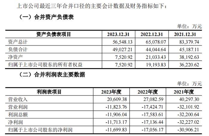 今日复牌！A股“蛇吞象”并购来了 松发股份拟购买恒力重工100%股权